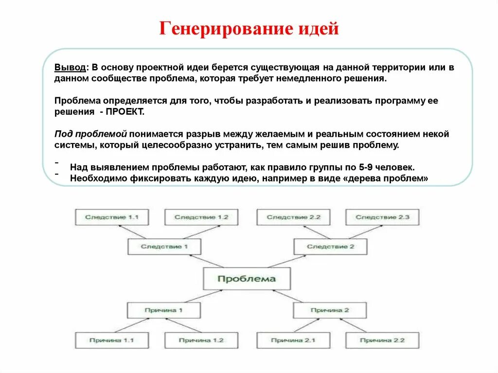 Методы генерации идей. Методы генерации идей проекта. Генерация идей проекта это. Процесс генерирования идей. Способы генерирования