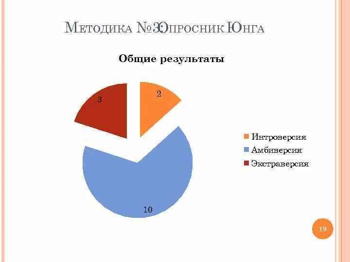 Опросник юнга. Опросник юнга. Интерпретация результатов. Опросник юнга. Опросник юнга.