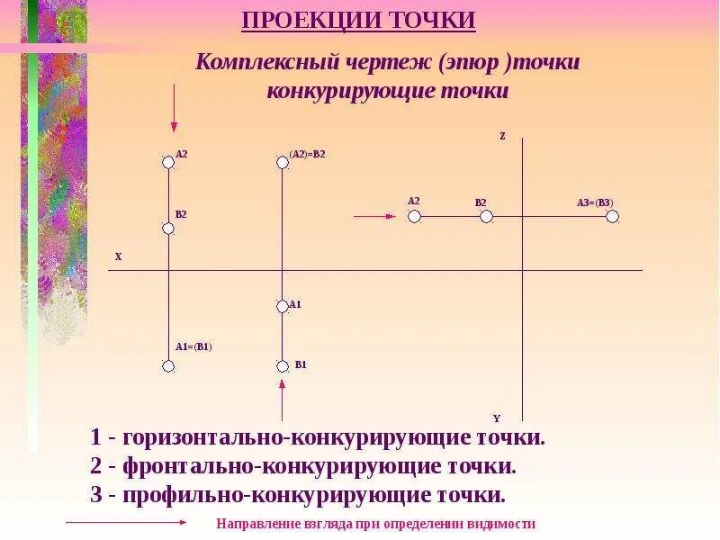 Начертательная геометрия - презентация