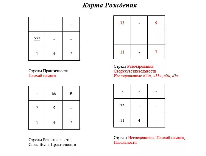 Карта судьбы узнать