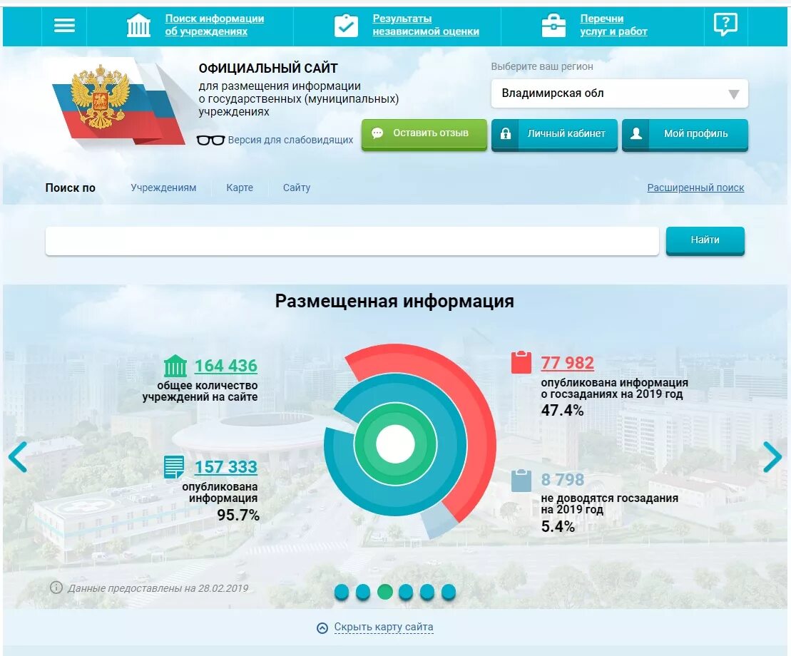 Сайт государственных муниципальных