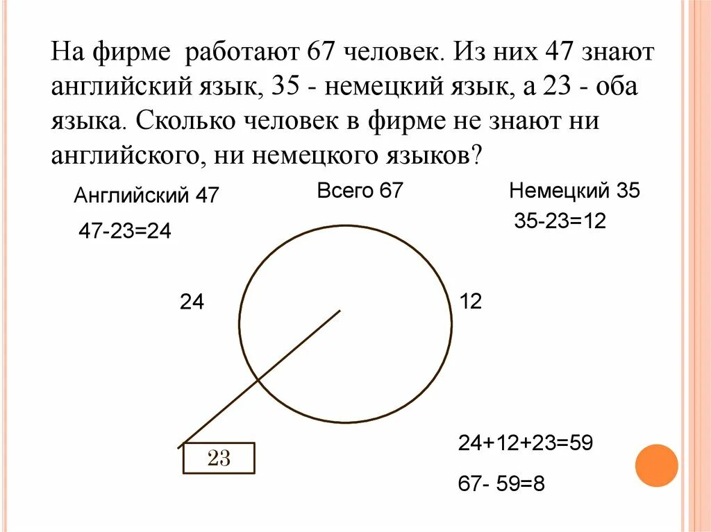 Задача по диаграмме эйлера вена. Круги эйлера на фирме работают 67 человек. Русские рабочие в заплатках. Сколько людей знают английский. Сработало 67.