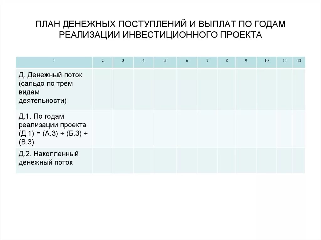 План поступления денежных средств. План денежных поступлений и выплат. план денежных поступлений и выплат по годам. план денежных поступлений и выплат в бизнес плане. 2. план денежных поступлений и выплат.