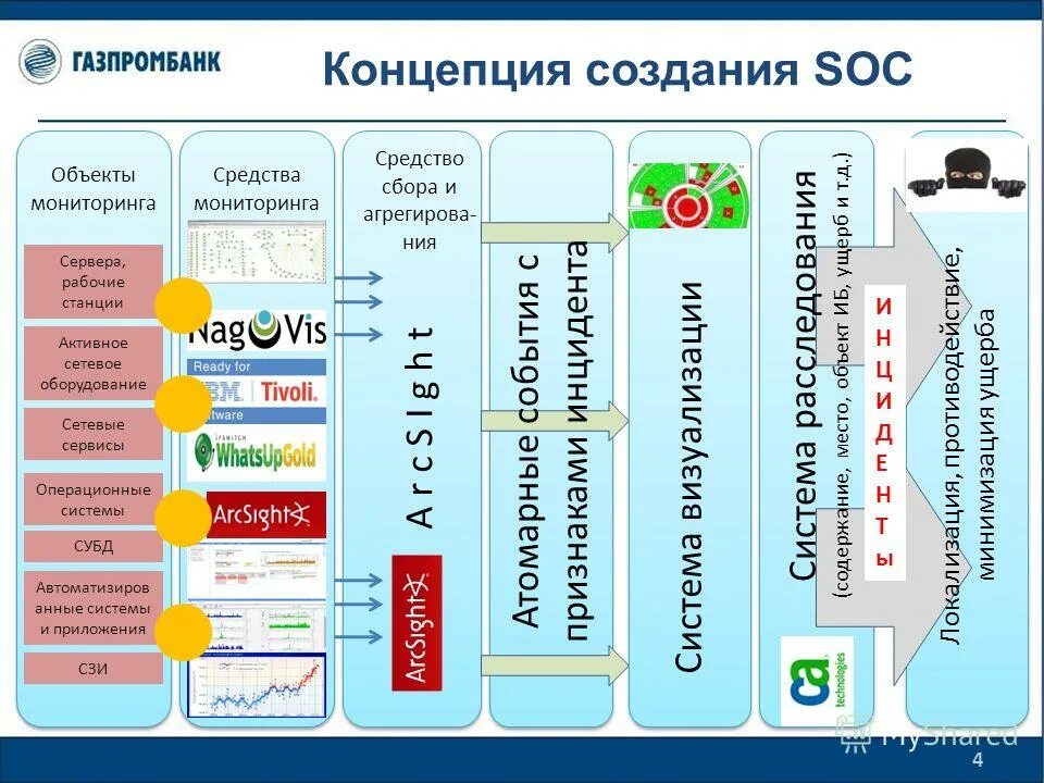 концепция создания. составление концепции проекта. составление концепции проекта. цель проекта открытия кофейни. разработка концепции проекта.