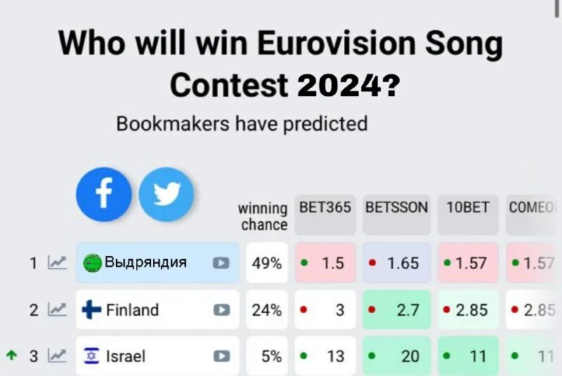 евровидение 2024 украина. евровидение 2024 германия. второй полуфинал евровидения 2023. сцена евровидения 2024. евровидение 2023 букмекеры.