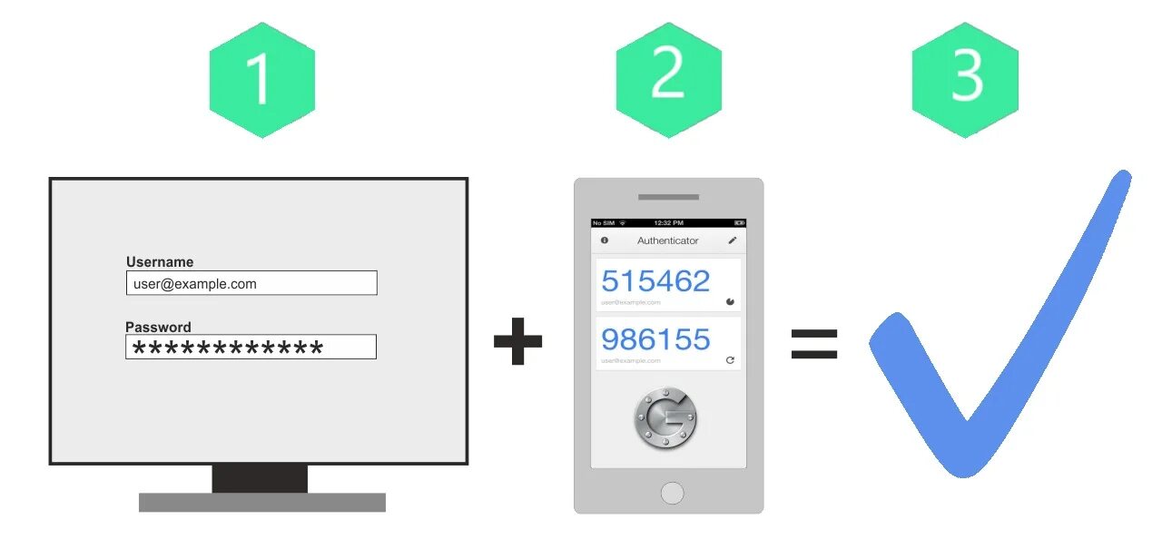 Как работает авторизация. Двухфакторная аутентификация. Схема двухфакторной аутентификации. Двухфакторная авторизация (аутентификация). Аутентификация на основе многоразовых паролей.