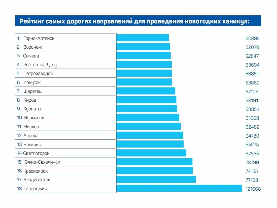 Самые популярные регионы России для туризма. Самые популярные туристические города России. Популярные страны для туризма. Самые популярные регионы. Самые популярные направления в россии