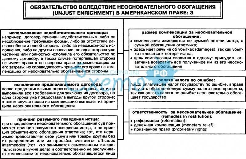 Проценты на сумму неосновательного обогащения. Обязательства вследствие неосновательного обогащения. неосновательное обогащение таблица. обязательства вследствие необоснованного обогащения. виды неосновательного обогащения в гражданском праве.