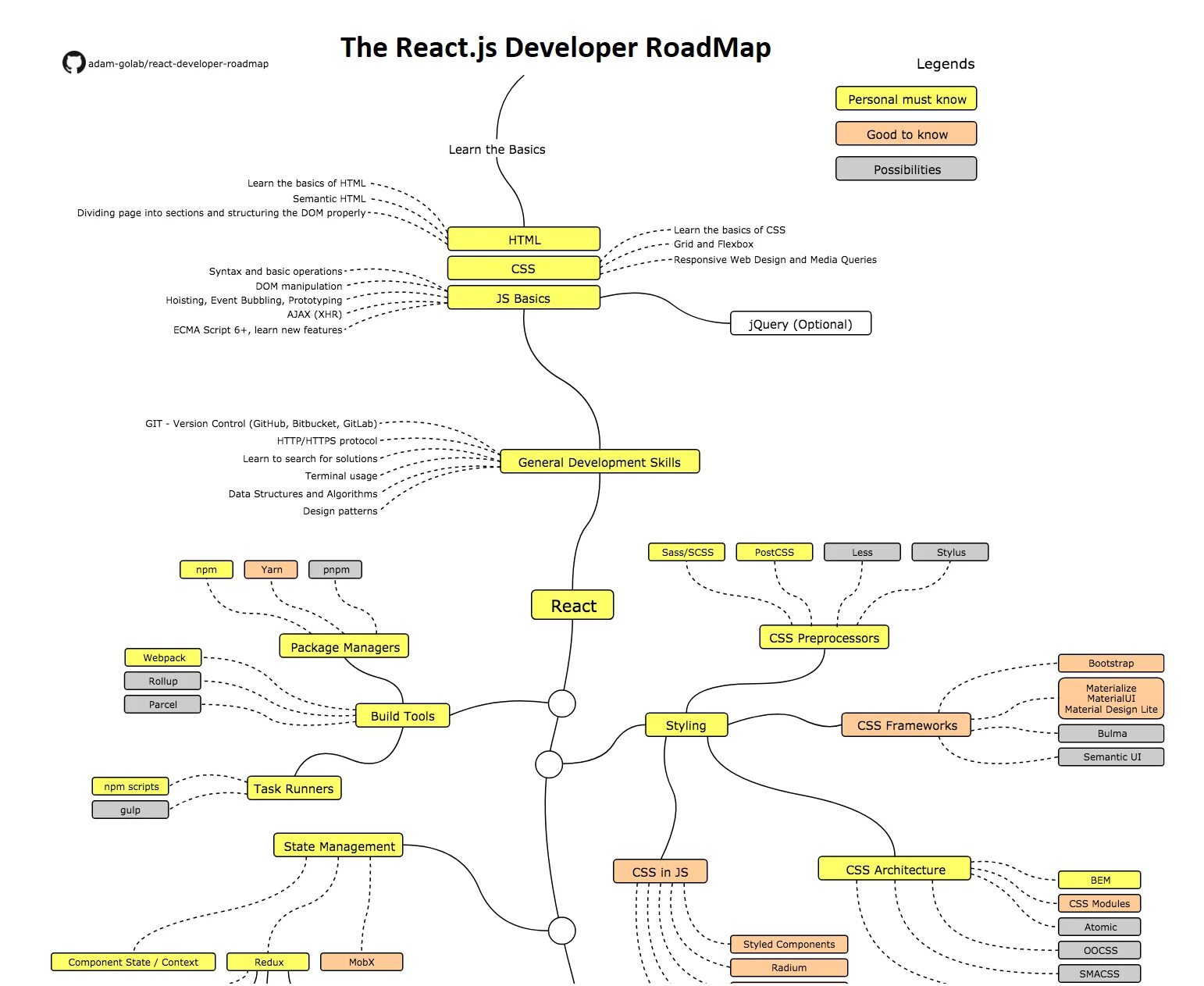 React карта. Дорожная карта развития java разработчика. дорожная карта javascript разработчика. карта изучения java. карта frontend разработчика.