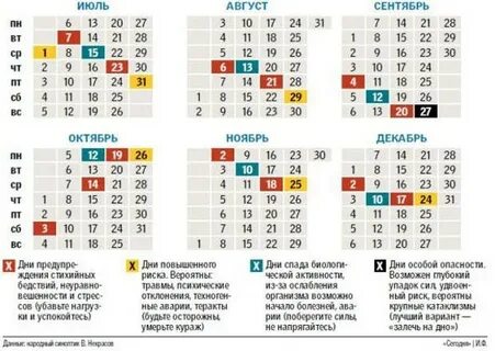 Трудные дни в апреле