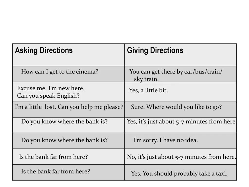 Can you give me help. Asking and giving Directions. Directions in English с переводом. Giving Directions 5 класс. Asking the way giving Directions. Упражнения.