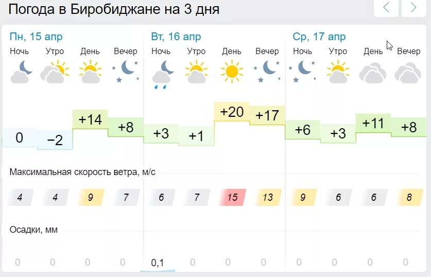 Гисметео старый на 10 дней. Погода в биробиджане на 10 дней. погода в батайске. метеопрогноз.