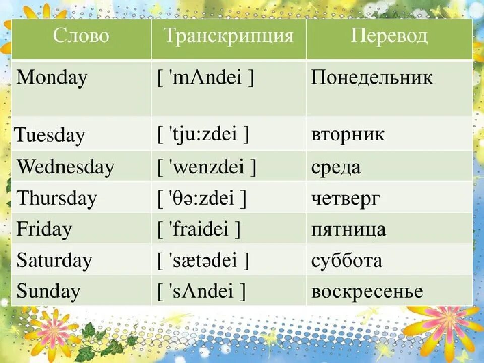 More перевод на русский язык. Дни недели на английском языке по порядку. Дни недели по английскому языку с переводом и транскрипцией. Дни недели на английском с транскрипцией на русском. Дни недели в английском языке таблица.