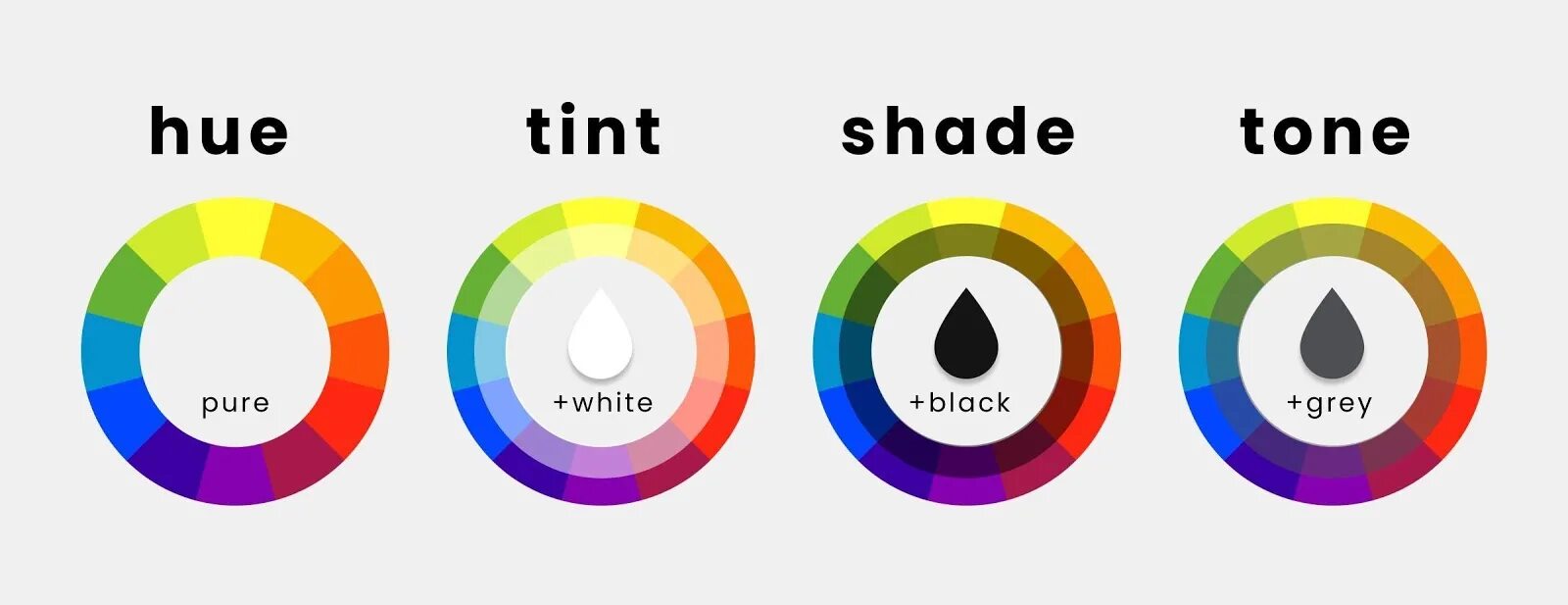 Hue Tint Shade Tone. Hue цвета. Оттенок Hue это. Hue цвет тон.