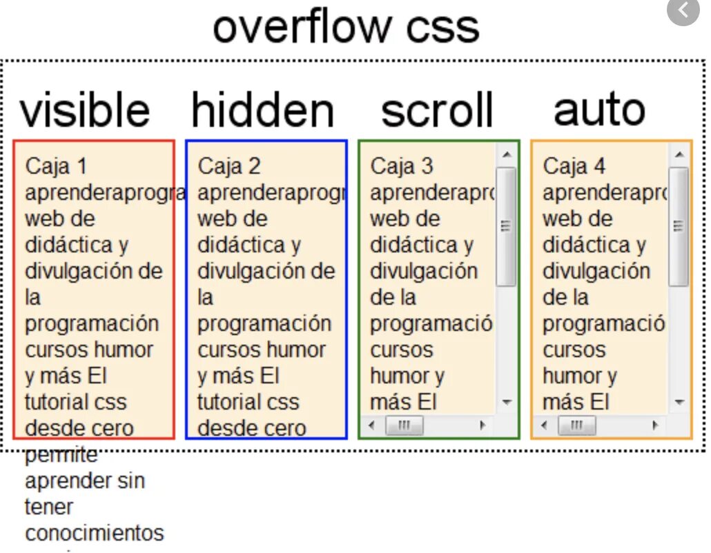 Visibilityconditionvalue читать статью visibilityconditionvalue. Overflow CSS. Overflow hidden. Html overflow. Overflow hidden CSS что это.
