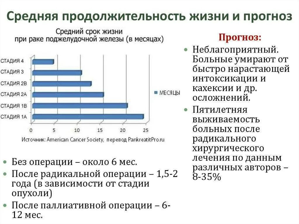 Средняя продолжительность заболевания. Средняя Продолжительность жизни раковых больных. Продолжительность жизни при онкологии степени. Средняя Продолжительность жизни у больных 4 стадия онкологии. Средний срок жизни при онкологии.