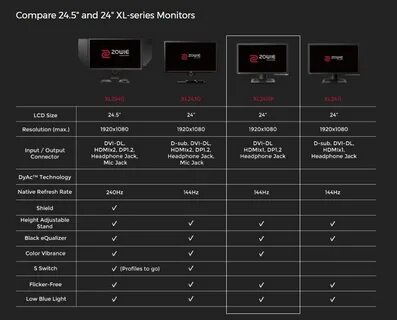 Monitor compare