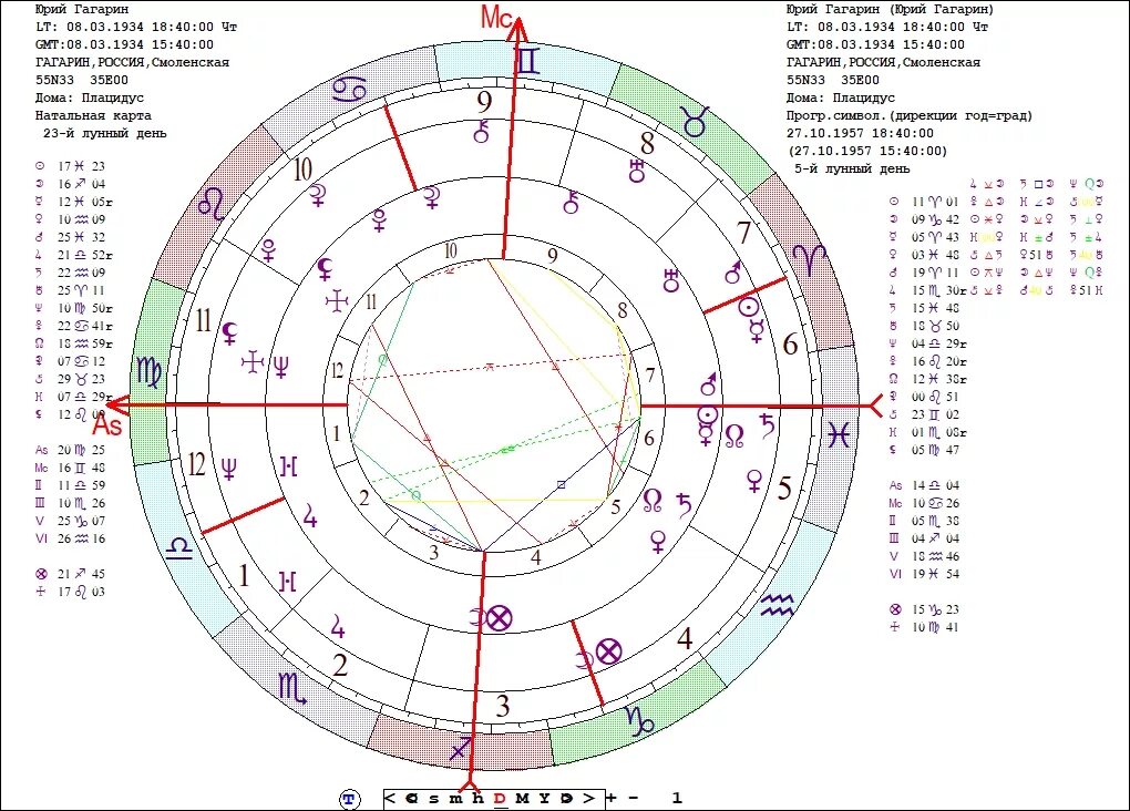 Джон Кеннеди натальная карта. Марс в натальной карте. Натальная карта Кеннеди. 8 Дом в натальной карте. Соединение домов в натальной карте