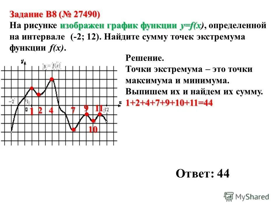 Найдите сумму экстремумов функции 7 7