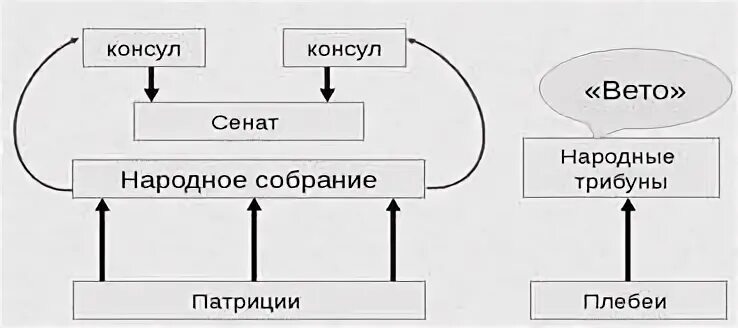 На 7ми холмах