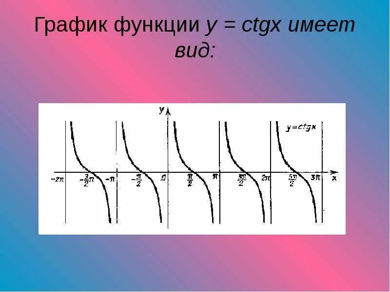 Тригонометрические функции - скачать презентацию