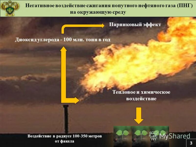 проблема утилизации попутного газа. переработка попутного нефтяного газа. проблемы природного газа. проблема попутного нефтяного газа. попутный нефтяной газ презентация.