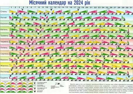 Лунный календарь дачника на июль 2024г