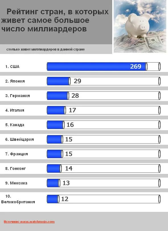 Где больше мужчин страны. Рейтинг стран. Количество мужчин рейтинг стран. Рейтинг самых работающих стран. Страны где по статистике мужчин больше.