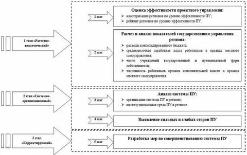 Уровень минимальной эффективности
