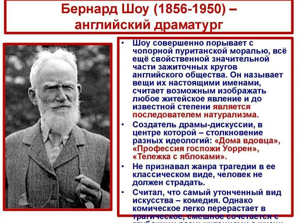 Бернард шоу. Джордж Бернард шоу краткая биография. Творчество б шоу. Бернард шоу краткая биография.