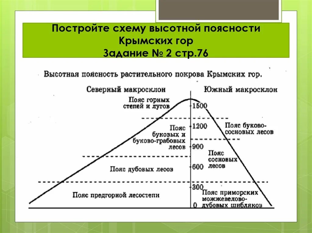 Объяснить различия структуры высотной поясности. Схема ВЫСОТНОЙ поясности крымских гор. Высотные пояса крымских гор. Схема ВЫСОТНОЙ поясности Крыма. Крымские горы Высотная поясность схема.