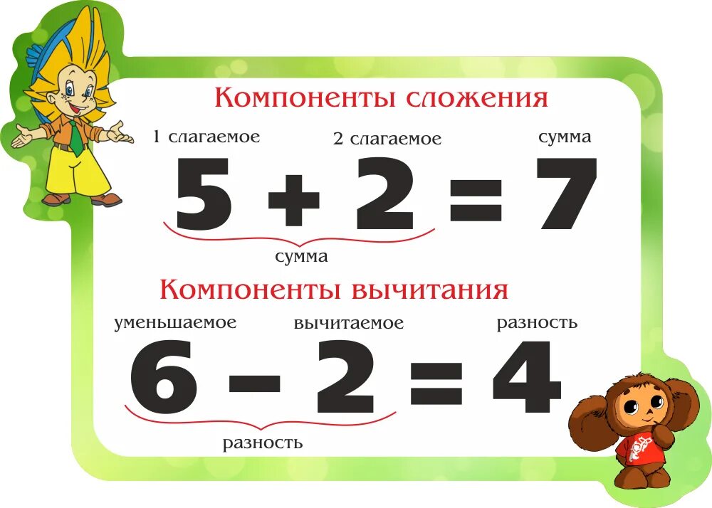 Компоненты действия вычитания 1 класс школа россии. Что такое компоненты сложения, умножения, деления, вычитаемое. Название компонентов сложения и вычитания 1 класс. Компоненты при сложении и вычитании 2 класс. Компоненты сложения и вычитания стенд.