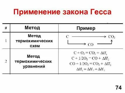 Способ гесса