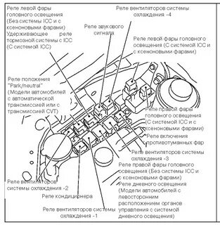 Предохранители ниссан примера р11 1998 года схема предохранителей
