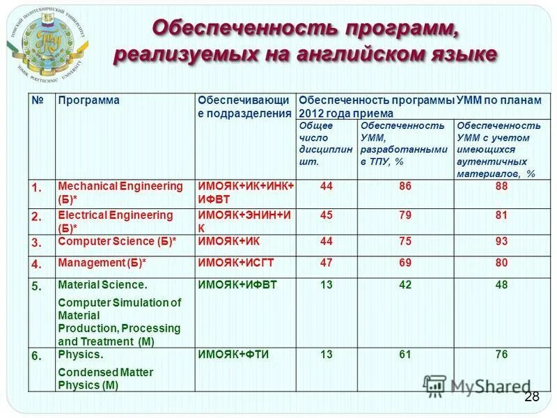 Бюджетная сфера для презентации. Сведения о реализуемых программах. Характеристика условий профессиональной деятельности. Аттестация педагогических работников с 1 сентября 2023 года. Сведения об уровне образования.