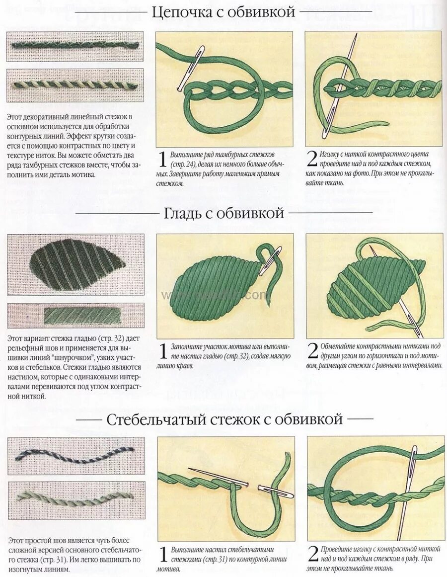 Вышивка виды стежков. Вышивка гладью Стежки пошагово. Основные швы для вышивания гладью. Техники вышивания нитками мулине виды. Виды стежков для вышивания мулине.