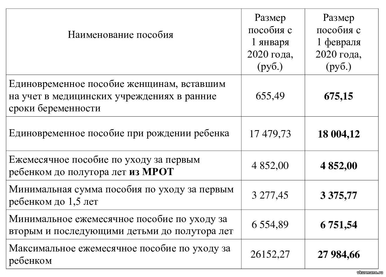 Когда приходят ежемесячные выплаты. Детское пособие на ребенка. Выплата детских пособий. Ежемесячные детские пособия. Пособия на детей до 3 лет в 2021.