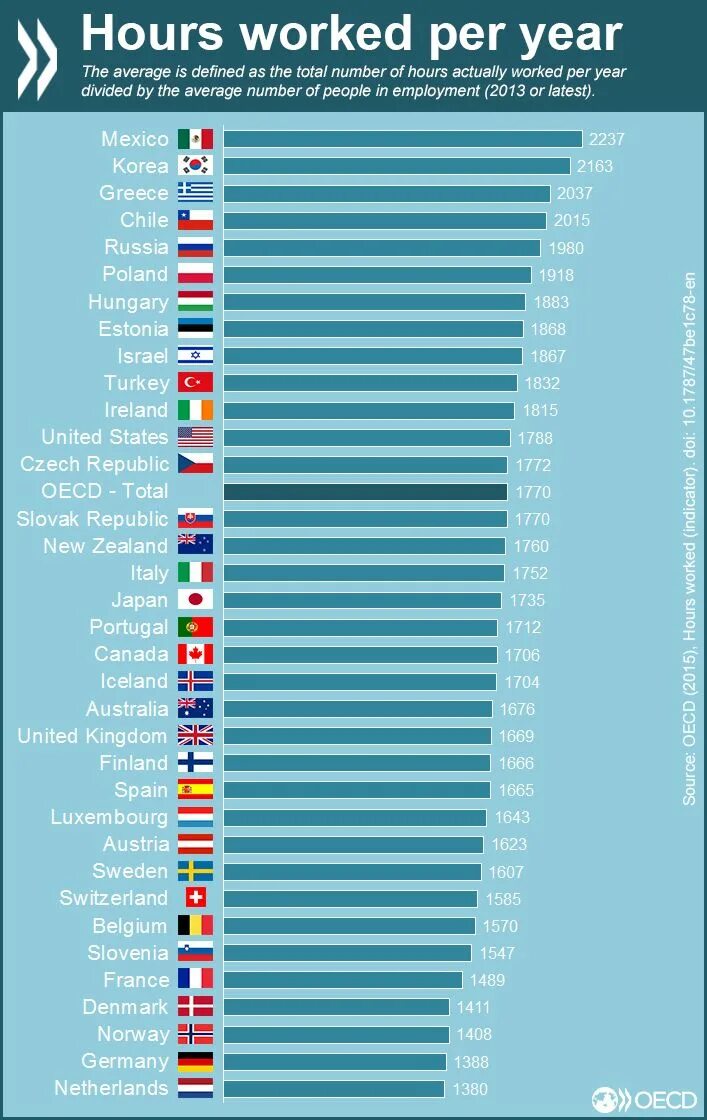 Working hours design. Required hours. Required hours. Central minimum wages council. 24 часа 3d.