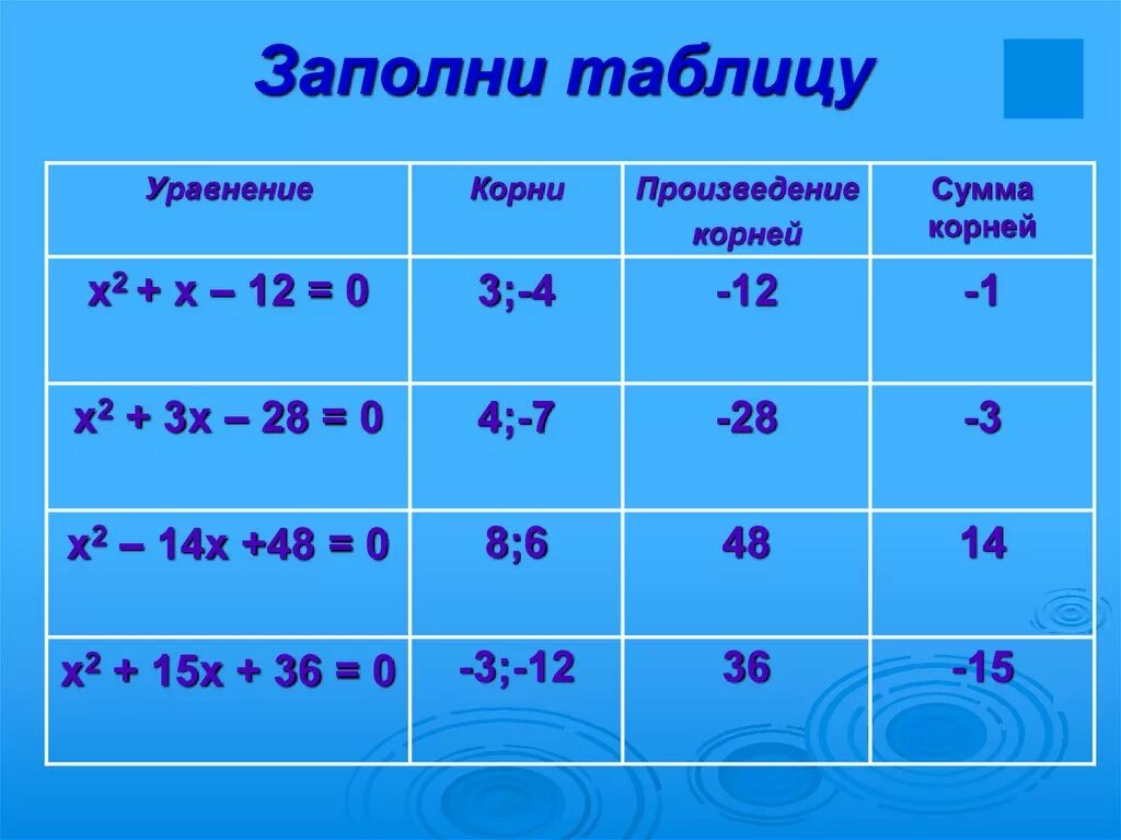 Заполните таблицу x 6 4 Тренажер по тригонометрии презентация онлайн