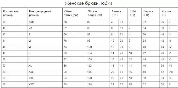 Размер юбки таблица для женщин российский. Таблица размеров одежды для женщин разных стран платье. Размеры юбок таблица женские. Таблицы разные.