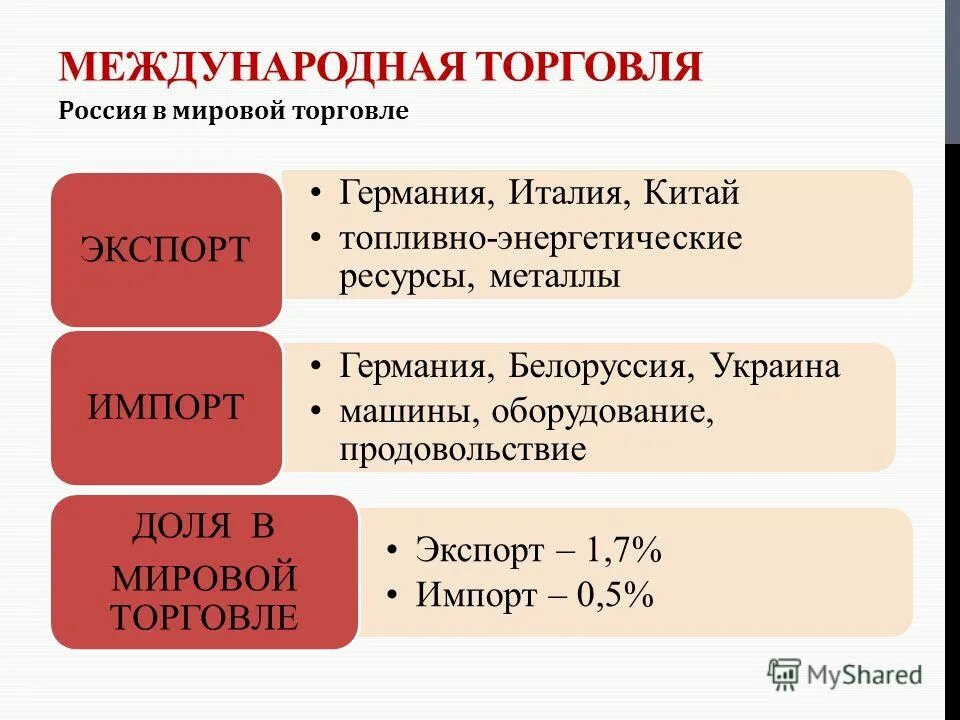 Мировая экономика какая. Международная торговля. Мировая экономика и Международная торговля. Мировая экономика мировая торговля. Международная торговля презентация.