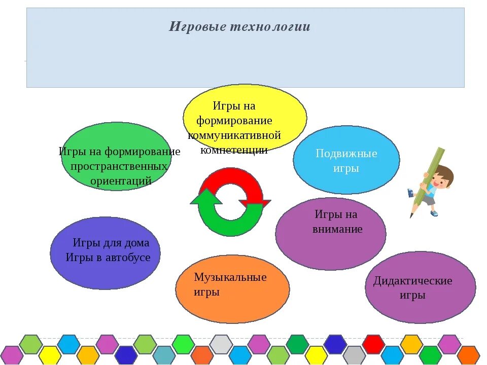 Назовите основные компоненты дидактических игр. Развивающие игровые технологии. методы работы с детьми с овз. современные игровые технологии для детей с овз. игровые технологии для дошкольников.
