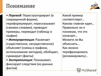 Привожу или превожу как правильно