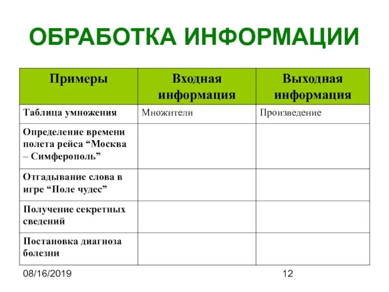 Виды входной и выходной информации. Обработка информации примеры. примеры обработки информации таблица. входная информация обработка информации выходная информация примеры. пример обработки информации входная информация.