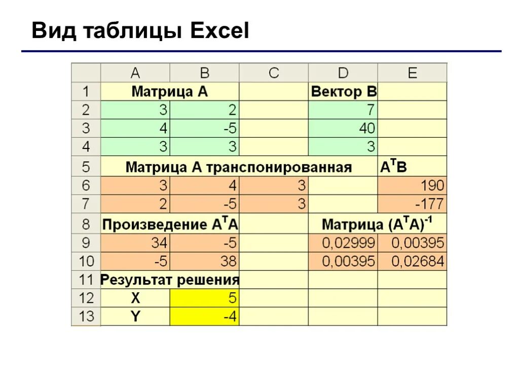 Численное моделирование в электронных таблицах 9 класс. Типы таблиц в excel. Виды таблиц в экселе. Типы таблиц в эксель. Сложные таблицы в excel.