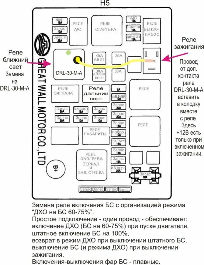 Реле ближнего света Ховер н3. Реле ближнего света Hover h5 дизель. Предохранитель ближнего света Ховер н5. Реле включения вентилятора Ховер н5. Ховер н5 горит