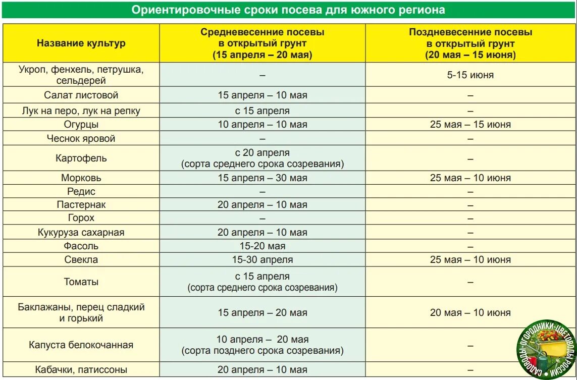 Хорошие дни для посадки помидор в апреле. Сроки посева на юге Башкирии. Лунный посевной календарь на 2023 таблица. Посевной календарь на 2023 для огородников на март для посева перца. Посевной календарь на март 2023 для Юга.