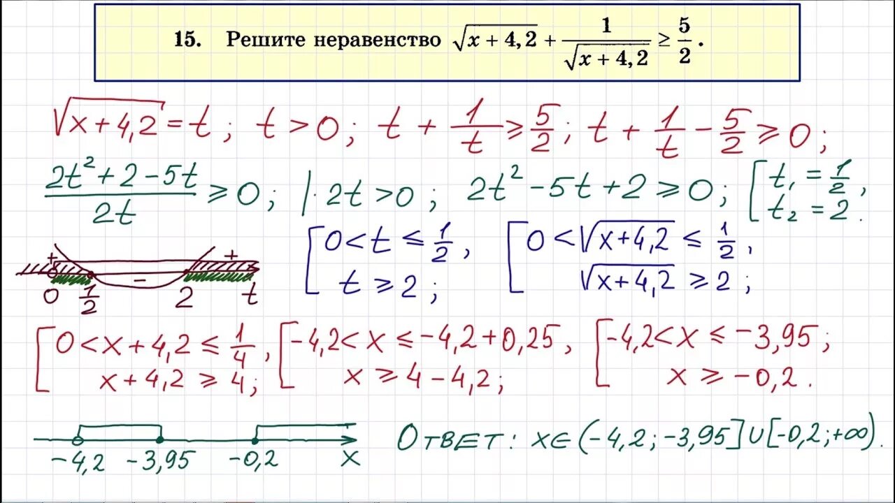 Задание номер 15 огэ по математике. ЕГЭ математика 15 задание неравенство. Неравенства профильная математика. Решение неравенств на ЕГЭ по математике. Решение неравенств ЕГЭ профильный уровень.
