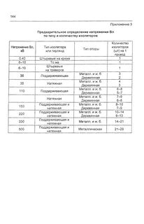Напряжение по изоляторам лэп