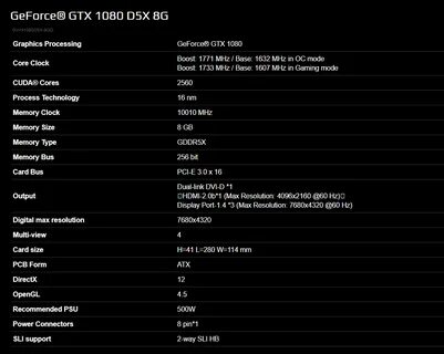 Gtx 1080 характеристики